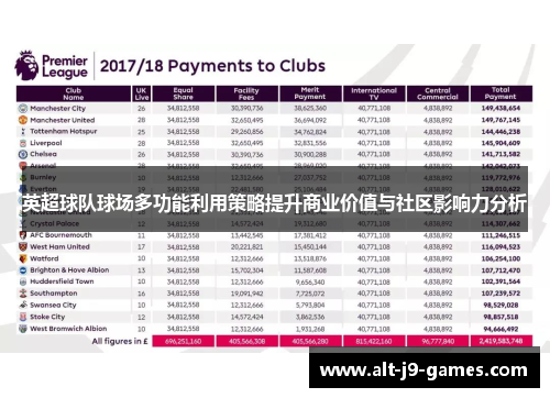 英超球队球场多功能利用策略提升商业价值与社区影响力分析