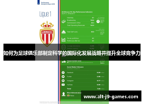 如何为足球俱乐部制定科学的国际化发展战略并提升全球竞争力