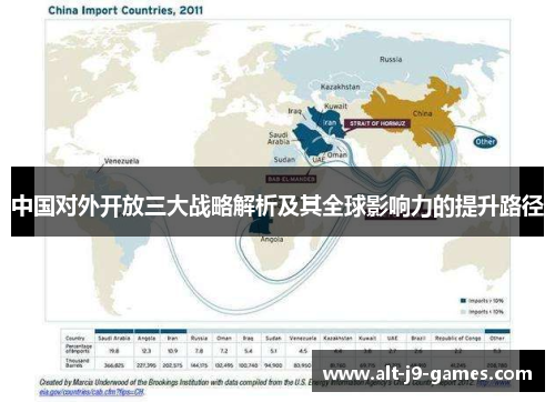 中国对外开放三大战略解析及其全球影响力的提升路径