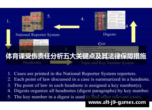 体育课受伤责任分析五大关键点及其法律保障措施