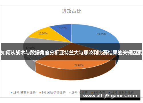 如何从战术与数据角度分析亚特兰大与那波利比赛结果的关键因素