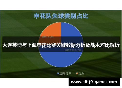 大连英博与上海申花比赛关键数据分析及战术对比解析