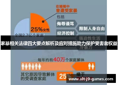 家暴相关法律四大要点解析及应对措施助力保护受害者权益