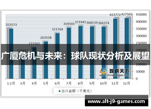广厦危机与未来：球队现状分析及展望