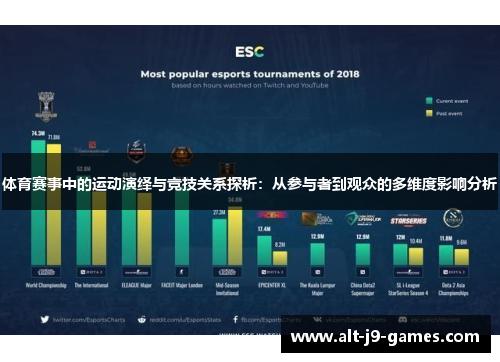 体育赛事中的运动演绎与竞技关系探析：从参与者到观众的多维度影响分析