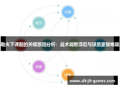 勒夫下课前的关键原因分析：战术调整滞后与球员更替难题