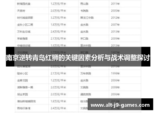南京逆转青岛红狮的关键因素分析与战术调整探讨
