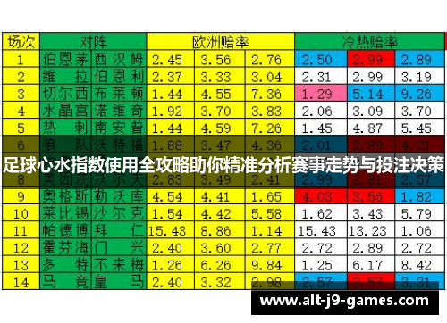 足球心水指数使用全攻略助你精准分析赛事走势与投注决策
