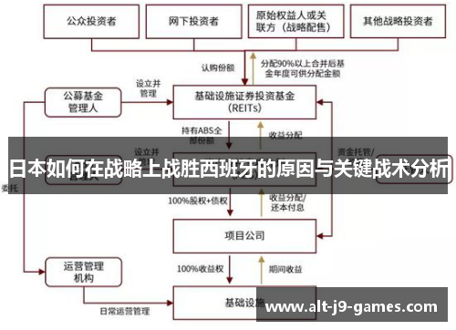 日本如何在战略上战胜西班牙的原因与关键战术分析