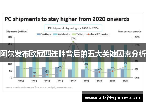 阿尔发布欧冠四连胜背后的五大关键因素分析 阿尔发布欧冠四连胜背后的五大关键因素分析