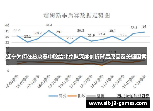 辽宁为何在总决赛中败给北京队深度剖析背后原因及关键因素