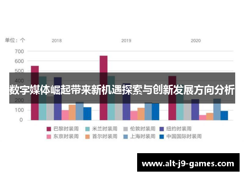 数字媒体崛起带来新机遇探索与创新发展方向分析 数字媒体崛起带来新机遇探索与创新发展方向分析