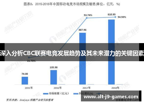 深入分析CBC联赛电竞发展趋势及其未来潜力的关键因素 深入分析CBC联赛电竞发展趋势及其未来潜力的关键因素