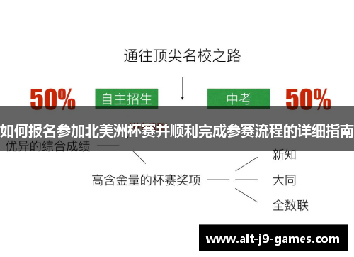 如何报名参加北美洲杯赛并顺利完成参赛流程的详细指南 如何报名参加北美洲杯赛并顺利完成参赛流程的详细指南