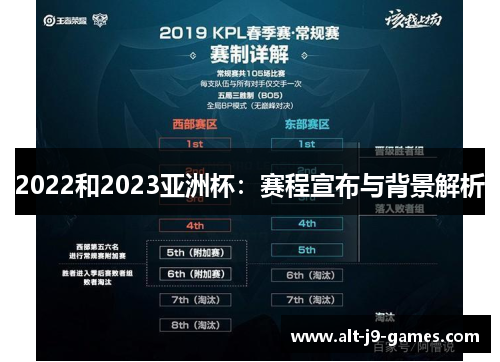 2022和2023亚洲杯:赛程宣布与背景解析 2022和2023亚洲杯:赛程宣布与背景解析