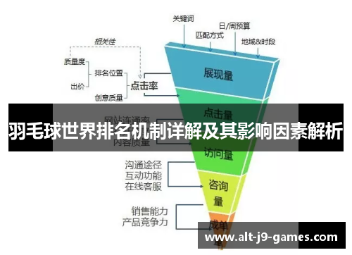 羽毛球世界排名机制详解及其影响因素解析