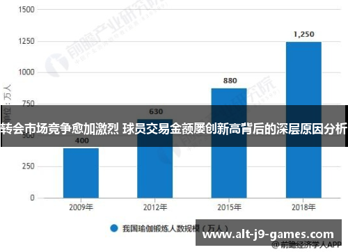 转会市场竞争愈加激烈 球员交易金额屡创新高背后的深层原因分析 转会市场竞争愈加激烈 球员交易金额屡创新高背后的深层原因分析
