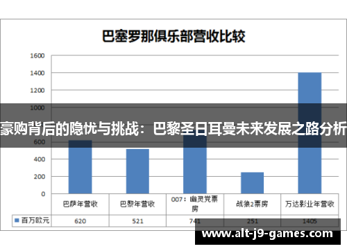 豪购背后的隐忧与挑战：巴黎圣日耳曼未来发展之路分析