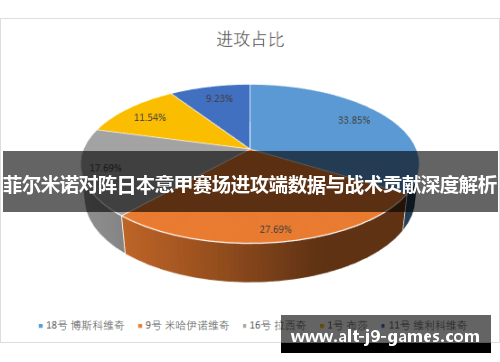 菲尔米诺对阵日本意甲赛场进攻端数据与战术贡献深度解析