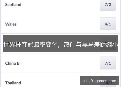 世界杯夺冠赔率变化，热门与黑马差距缩小