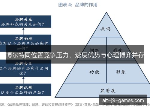博尔特同位置竞争压力，速度优势与心理博弈并存